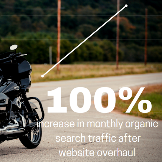 Increasing sales by reaching Harley riders online